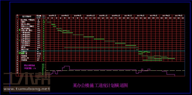 土木工程施工组织设计图