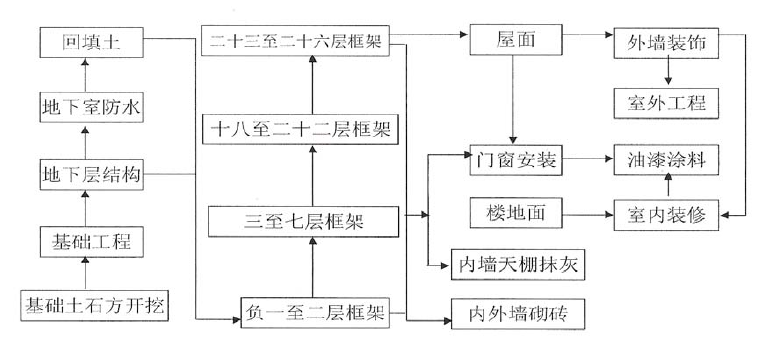 企业微信截图_16373799187399